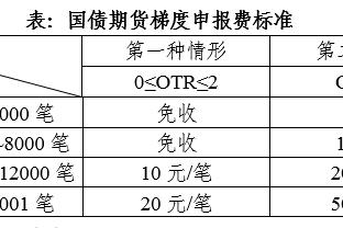 ?温暖！比赛剩下最后半节 湖人落后20分 哈姆撤下主力宣布投降